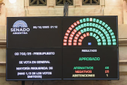 Presupuesto 2026: recortes en educación, ciencia y asistencia social.